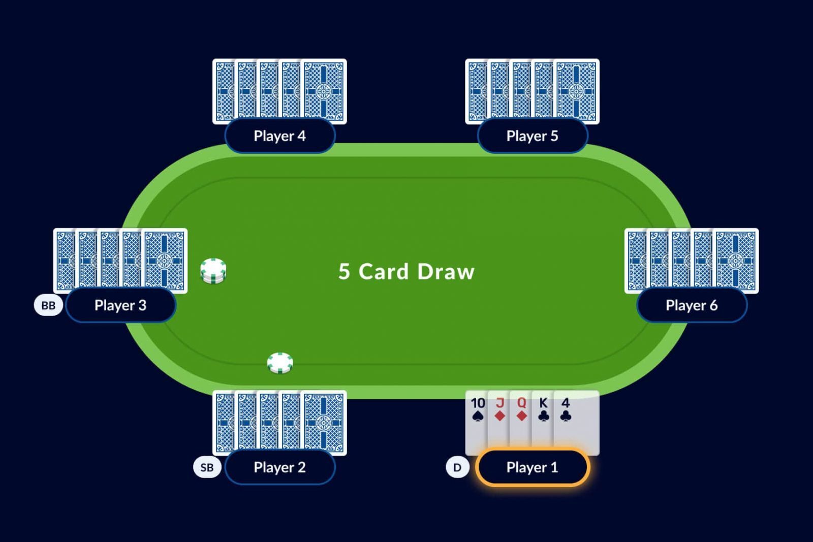 5 card draw